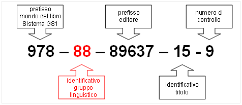 Gruppo Linguistico