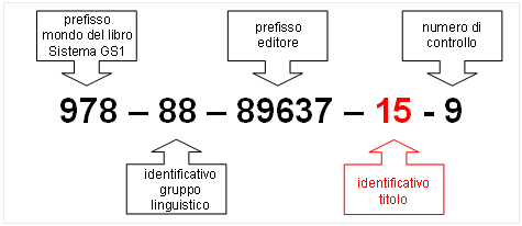 Identificativo del titolo