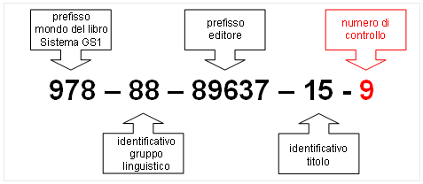 Numero di controllo