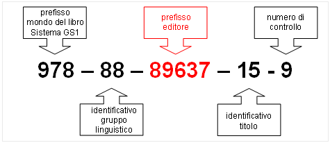 Prefisso editore