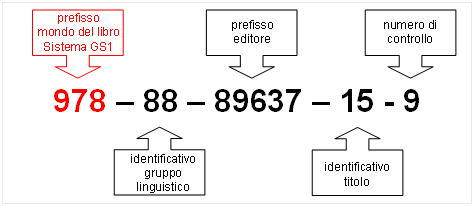 ISBN-codice